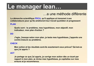 Le manager lean…
                                   …a une méthode différente
La démarche scientifique PDCA, qu'il applique et transmet à ses
collaborateurs pour qu'ils améliorent leur travail quotidien et progressent
PLAN
     Quels sont : le problème, mes hypothèses, mon objectif, mon
     indicateur, mon plan d'action ?
DO
     J'agis, j'essaye selon mon plan, je teste mes hypothèses, j'apporte une
     contre-mesure au problème.
CHECK
     Mon action et les résultats sont-ils exactement ceux prévus? Qu'est-ce
     que j'ai appris ?
ACT
     Je partage ce que j'ai appris, je corrige mon action dès un écart par
     rapport à mon plan, je révise mes hypothèses, je capitalise sur mes
     erreurs et je recommence.
 