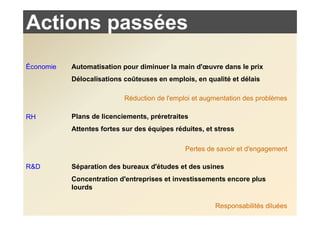 Actions passées
Économie   Automatisation pour diminuer la main d'œuvre dans le prix
           Délocalisations coûteuses en emplois, en qualité et délais

                           Réduction de l'emploi et augmentation des problèmes

RH         Plans de licenciements, préretraites
           Attentes fortes sur des équipes réduites, et stress

                                              Pertes de savoir et d'engagement

R&D        Séparation des bureaux d'études et des usines
           Concentration d'entreprises et investissements encore plus
           lourds

                                                        Responsabilités diluées
 