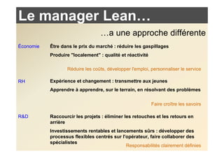 Le manager Lean…
                                  …a une approche différente
Économie   Être dans le prix du marché : réduire les gaspillages
           Produire "localement" : qualité et réactivité

                  Réduire les coûts, développer l'emploi, personnaliser le service

RH         Expérience et changement : transmettre aux jeunes
           Apprendre à apprendre, sur le terrain, en résolvant des problèmes


                                                           Faire croître les savoirs

R&D        Raccourcir les projets : éliminer les retouches et les retours en
           arrière
           Investissements rentables et lancements sûrs : développer des
           processus flexibles centrés sur l'opérateur, faire collaborer des
           spécialistes
                                             Responsabilités clairement définies
 
