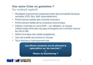 Une autre Crise en gestation ?
Un cocktail explosif
• Stratégies massivement expansionnistes des principales banques
centrales (FED, BoJ, BoE essentiellement)
• Performances solides des marchés financiers
• Performances faibles de la croissance économique
• Inflation maîtrisée en zone EUR – voir déflation- et risques
inflationnistes forts dans les pays émergents (et à moindre mesure
les US et GB)
• Déficit chronique des soldes budgétaires
• Taux de la dette souveraine en hausse
• Taux directeurs historiquement bas
Les efforts consentis ont-ils alimenté la
spéculation sur les marchés ?
=
Retour du Boomerang ?
15Dr. Achraf AYADI (C) avril 2014
 