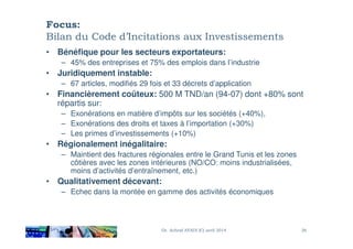 Focus:
Bilan du Code d’Incitations aux Investissements
• Bénéfique pour les secteurs exportateurs:
– 45% des entreprises et 75% des emplois dans l’industrie
• Juridiquement instable:
– 67 articles, modifiés 29 fois et 33 décrets d’application
• Financièrement coûteux: 500 M TND/an (94-07) dont +80% sont
répartis sur:
– Exonérations en matière d’impôts sur les sociétés (+40%),
– Exonérations des droits et taxes à l’importation (+30%)– Exonérations des droits et taxes à l’importation (+30%)
– Les primes d’investissements (+10%)
• Régionalement inégalitaire:
– Maintient des fractures régionales entre le Grand Tunis et les zones
côtières avec les zones intérieures (NO/CO: moins industrialisées,
moins d’activités d’entraînement, etc.)
• Qualitativement décevant:
– Echec dans la montée en gamme des activités économiques
Dr. Achraf AYADI (C) avril 2014 36
 