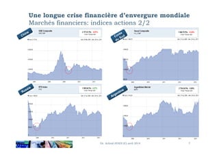 Une longue crise financière d’envergure mondiale
Marchés financiers: indices actions 2/2
7Dr. Achraf AYADI (C) avril 2014
 