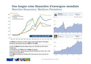 Une longue crise financière d’envergure mondiale
Marchés financiers: Matières Premières
Evolution des coûts des MP
8Dr. Achraf AYADI (C) avril 2014
La Chine est devenue en 2012 le plus grand importateur d’énergies
fossiles et de produits derrière l’UE27 et les USA.
Le baril de Brent resterait stable autour du 108 USD en 2014-2015
malgré que:
•La production de l’Irak et de la Libye ont baissé,
•La consommation de pétrole sera de 92,6 M baril/j en 2014, soit 1,4 M
barils/j en plus que 2013,
•Les USA ont produit en Octobre 2013 plus de brut que ce qu’ils ont
importé.
 