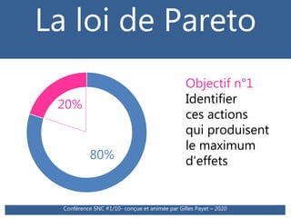 La loi de Pareto
Conférence SNC #1/10- conçue et animée par Gilles Payet – 2020
20%
80%
Objectif n°2
Placer ces temps
ou l...