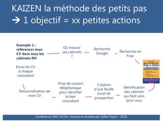 KAIZEN la méthode des petits pas
 1 objectif = xx petites actions
Conférence SNC #1/10- conçue et animée par Gilles Payet...