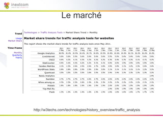 Le marché




http://w3techs.com/technologies/history_overview/traffic_analysis
 