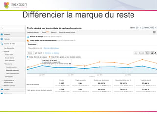 Différencier la marque du reste
 