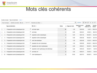 Mots clés cohérents
 