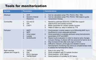 2021 Conference hemodynamic monitoring VV ECMO | PPTX