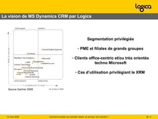 No.  12 mars 2009  Comment accéder aux données clients, en tout lieu, tout moment ? La vision de MS Dynamics CRM par Logica Source Gartner 2008 Segmentation privilégiée PME et filiales de grands groupes Clients office-centric et/ou très orientés techno Microsoft Cas d’utilisation privilégiant le XRM  
