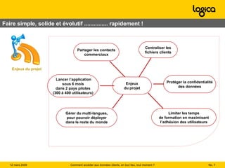 Enjeux du projet Lancer l’application sous 6 mois dans 2 pays pilotes (300 à 400 utilisateurs) Centraliser les fichiers clients Partager les contacts commerciaux Gérer du multi-langues, pour pouvoir déployer dans le reste du monde Limiter les temps  de formation en maximisant l’adhésion des utilisateurs Protéger la confidentialité des données Enjeux du projet Faire simple, solide et évolutif ............... rapidement ! No.  Comment accéder aux données clients, en tout lieu, tout moment ? 12 mars 2009  
