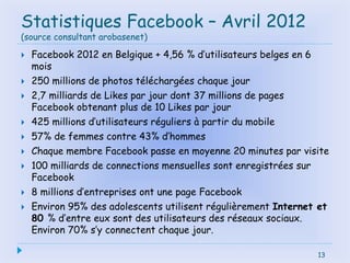 Statistiques Facebook – Avril 2012
(source consultant arobasenet)
 Facebook 2012 en Belgique + 4,56 % d’utilisateurs belges en 6
mois
 250 millions de photos téléchargées chaque jour
 2,7 milliards de Likes par jour dont 37 millions de pages
Facebook obtenant plus de 10 Likes par jour
 425 millions d’utilisateurs réguliers à partir du mobile
 57% de femmes contre 43% d’hommes
 Chaque membre Facebook passe en moyenne 20 minutes par visite
 100 milliards de connections mensuelles sont enregistrées sur
Facebook
 8 millions d’entreprises ont une page Facebook
 Environ 95% des adolescents utilisent régulièrement Internet et
80 % d’entre eux sont des utilisateurs des réseaux sociaux.
Environ 70% s’y connectent chaque jour.
13
 