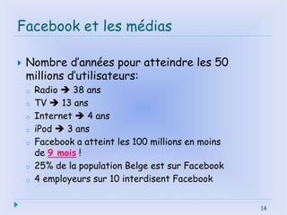 14
Facebook et les médias
 Nombre d’années pour atteindre les 50
millions d’utilisateurs:
o Radio  38 ans
o TV  13 ans
o Internet  4 ans
o iPod  3 ans
o Facebook a atteint les 100 millions en moins
de 9 mois !
o 25% de la population Belge est sur Facebook
o 4 employeurs sur 10 interdisent Facebook
14
 