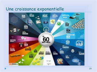 Une croissance exponentielle
29
 