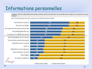 31
Informations personnelles
31
 