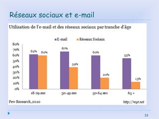 33
Réseaux sociaux et e-mail
 