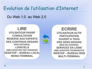 4
Evolution de l’utilisation d’Internet
4
LIRE
UTILISATEUR PASSIF
CONSULTATION
RESERVE AUX EXPERTS
DES CONTENUS DEDANS
WEB EDITORIAL
LOGICIELS
AMELIORATION PAR VERSIONS
DESKTOP – BUREAU LOCAL
MONO-TERMINAL
ECRIRE
UTILISATEUR ACTIF
PARTICIPATION
OUVERT A TOUS
DES GENS DEDANS
WEB RELATIONNEL
SERVICES EN LIGNE
AMELIORATION PERMANENTE
WEBTOP – BUREAU WEB
MULTI-TERMINAL
Du Web 1.0 au Web 2.0
 