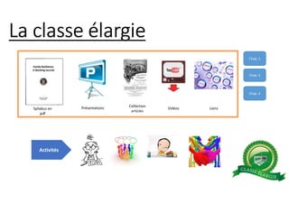La classe élargie
Syllabus en
pdf
Collection
articles
VidéosPrésentations
Chap. 1
Chap. 2
Chap. 3
Liens
Activités
 