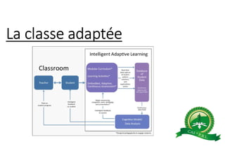 La classe adaptée
 