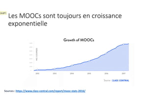 Les MOOCs sont toujours en croissance
exponentielle
Sources : https://www.class-central.com/report/mooc-stats-2016/
JVdP1
 