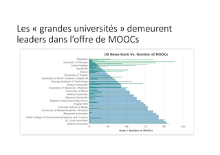 Les « grandes universités » demeurent
leaders dans l’offre de MOOCs
 