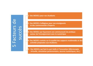 5Facteursde
succès
1- Des MOOCs pour nos étudiants
2- Des MOOCs Collégiaux pour nos enseignants
et des communautés d’experts
3- Des MOOCs qui façonnent une communauté de pratique
autour de l’enseignement avec le numérique
4- Des MOOCs centrés sur la qualité des supports multimédia et des
activités proposées aux étudiants.
5- Des MOOCs qui font la part belle à l’innovation (Microscopie
virtuelle, simulation parlementaire, œuvres numériques, etc.)
 