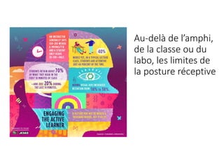 Au-delà de l’amphi,
de la classe ou du
labo, les limites de
la posture réceptive
 