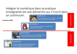 Intégrer le numérique dans sa pratique
enseignante est une démarche qui s’inscrit dans
un continuum.
AMELIORATIONTRANSFORMATION
Puentedura 2009
 