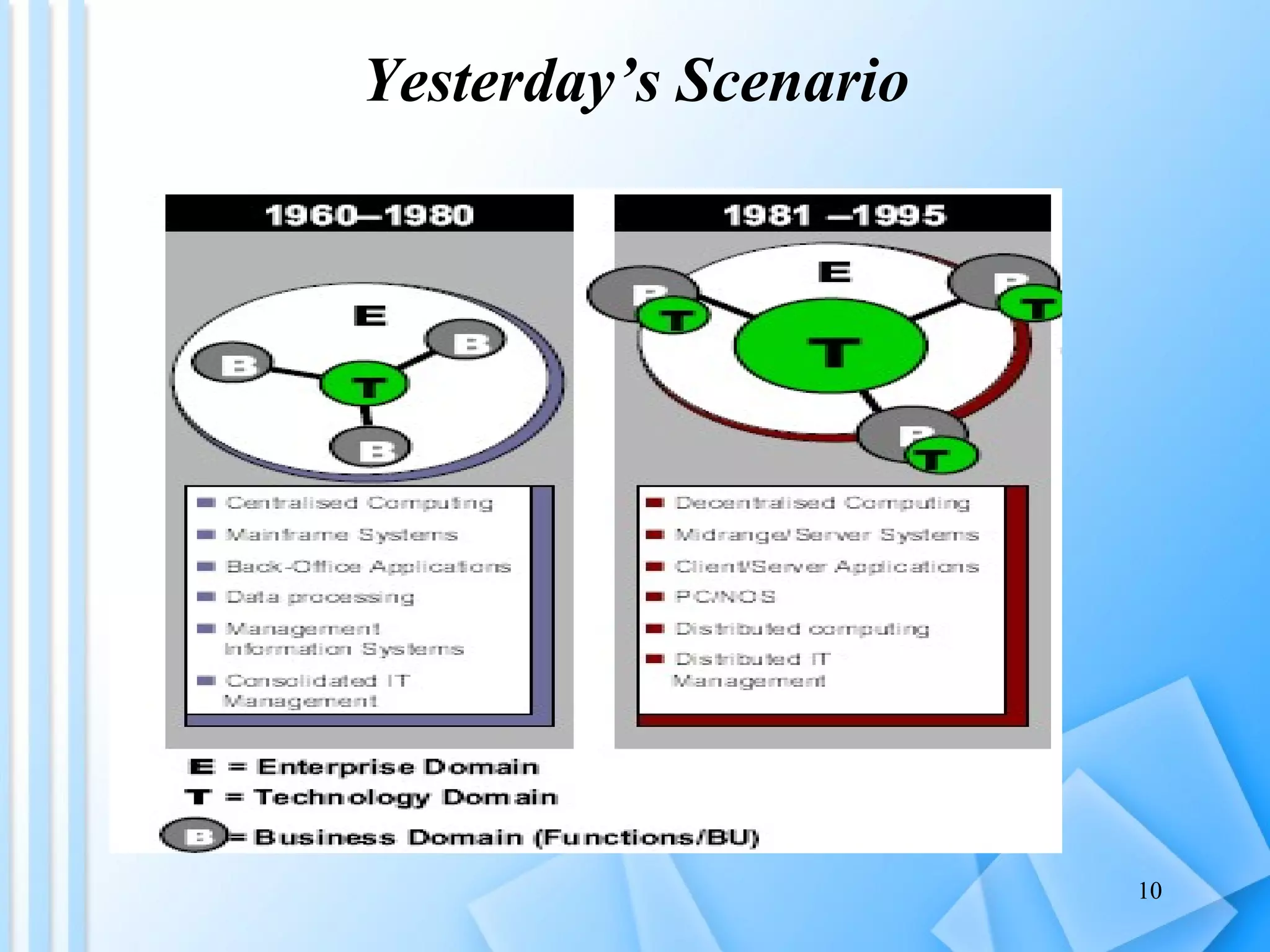 Yesterday’s Scenario 