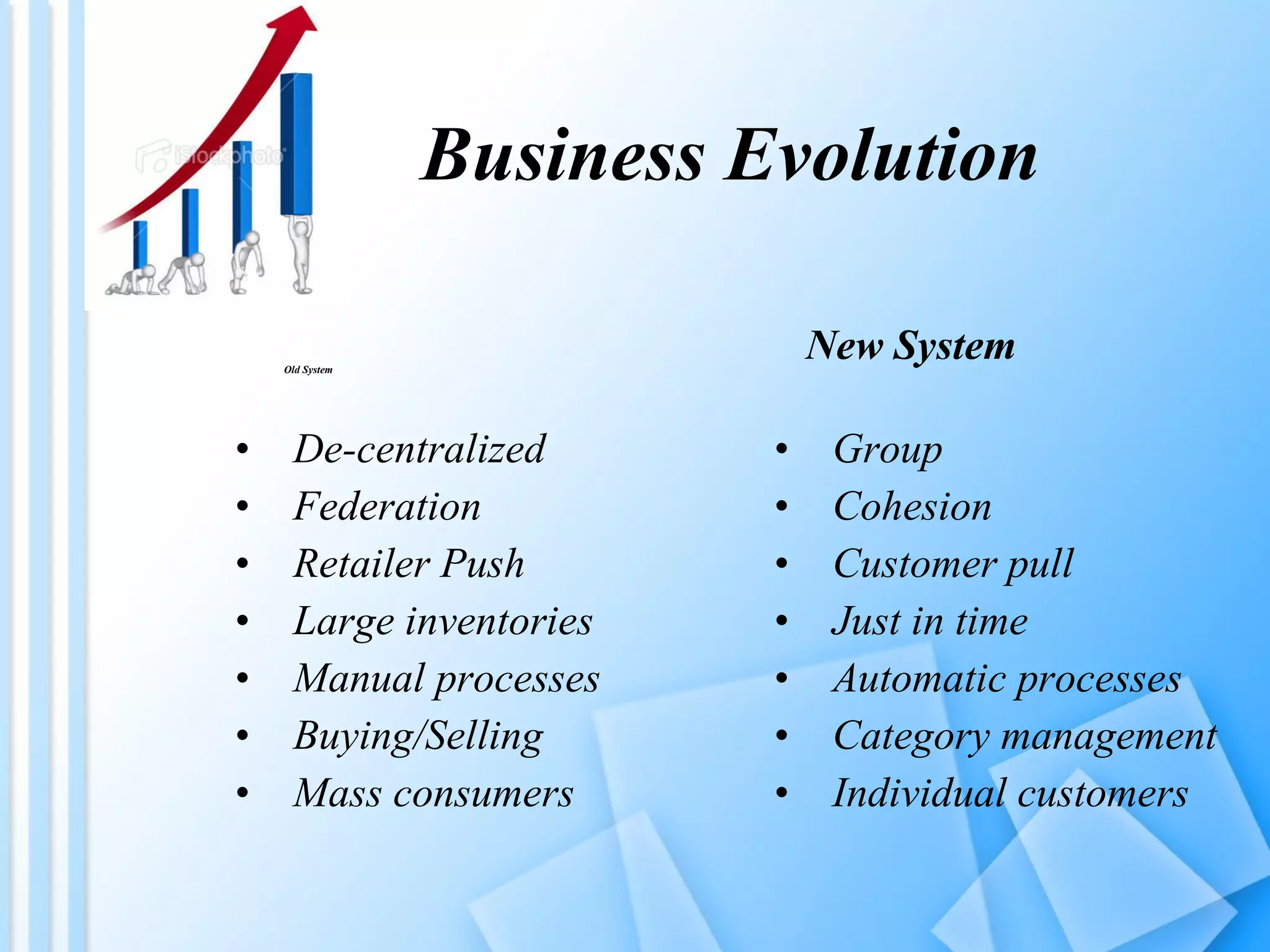 Business Evolution Old System De-centralized Federation  Retailer Push Large inventories Manual processes Buying/Selling Mass consumers New System Group Cohesion Customer pull Just in time Automatic processes Category management Individual customers 
