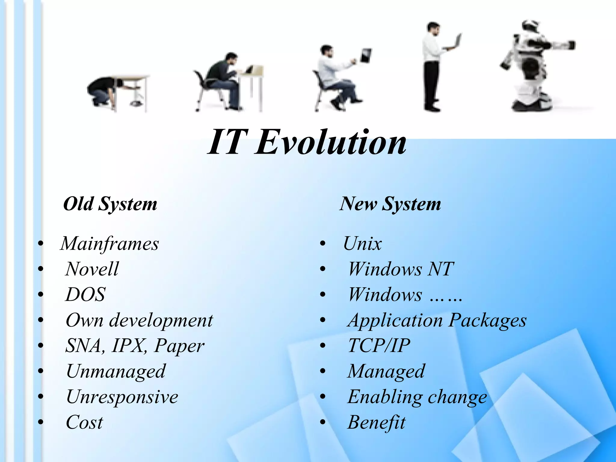 IT Evolution Old System Mainframes Novell DOS Own development SNA, IPX, Paper Unmanaged Unresponsive Cost New System Unix Windows NT Windows …… Application Packages TCP/IP Managed Enabling change Benefit 