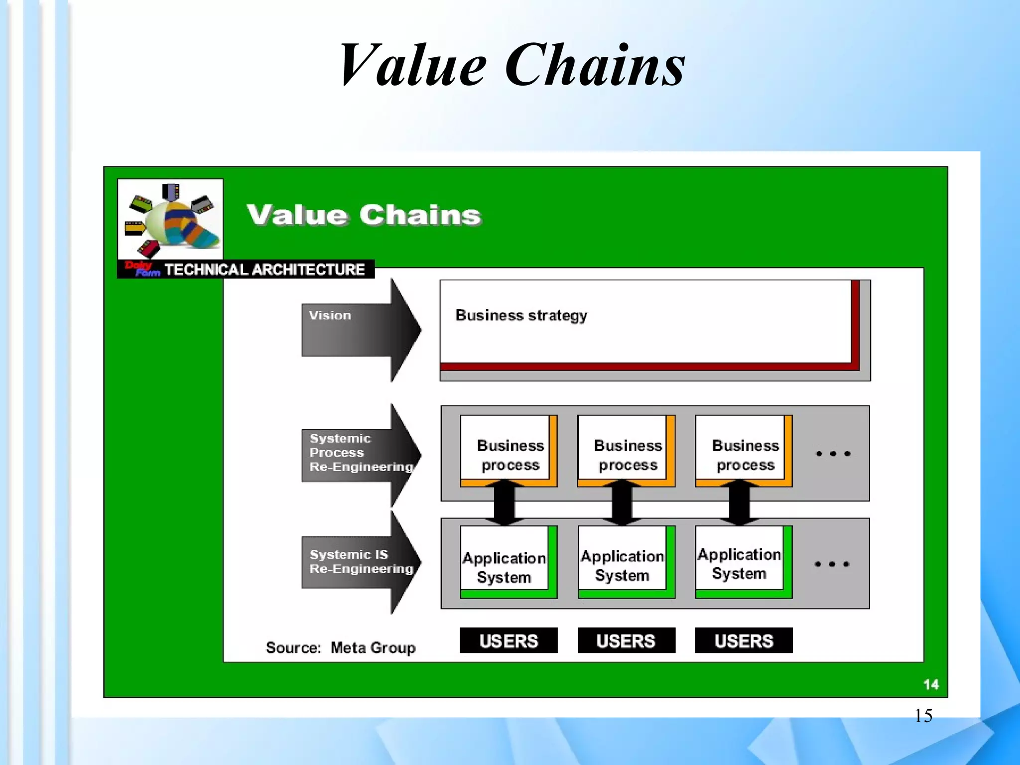 Value Chains 