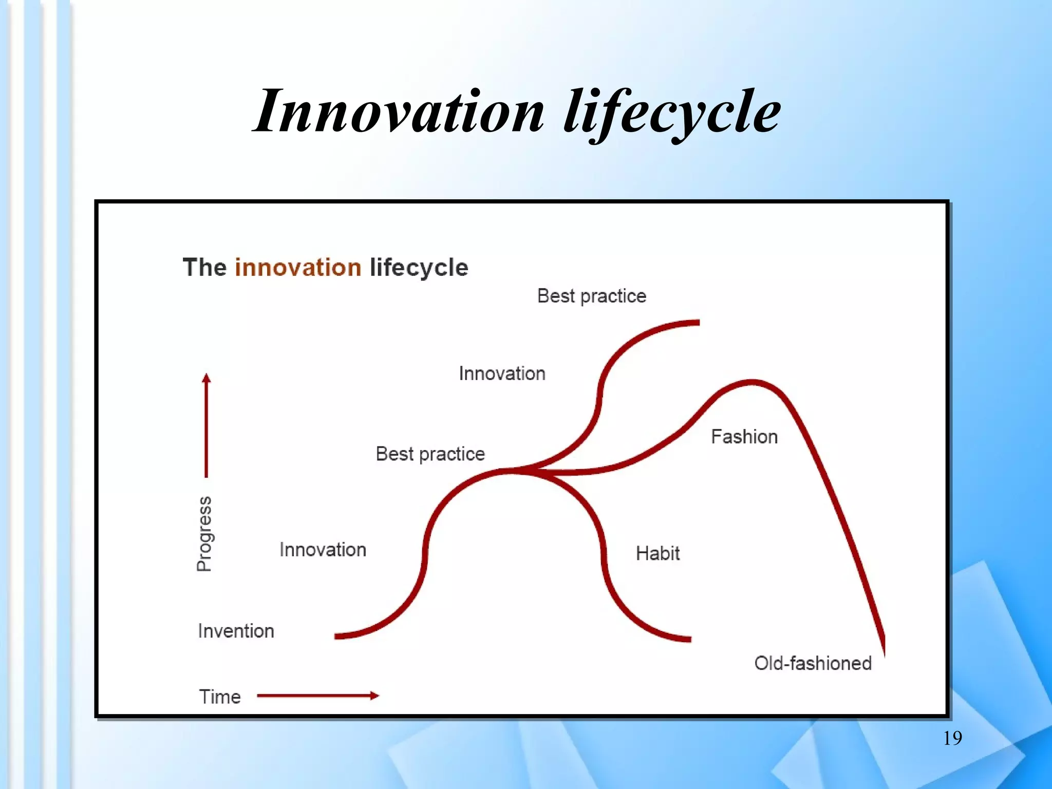 Innovation lifecycle 