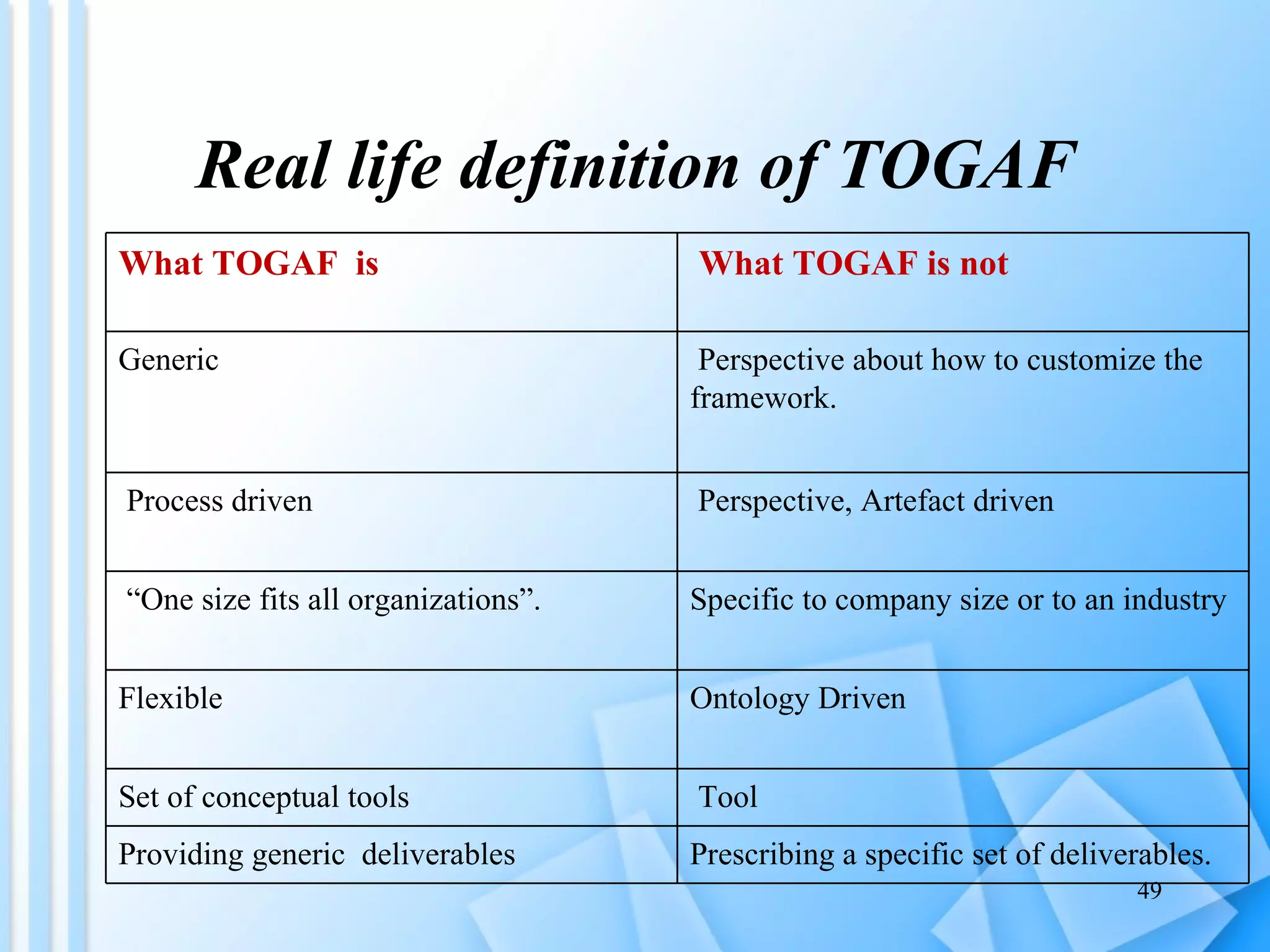 Real life definition of TOGAF What TOGAF  is What TOGAF is not Generic Perspective about how to customize the  framework. Process driven Perspective, Artefact driven “ One size fits all organizations”. Specific to company size or to an industry Flexible Ontology Driven Set of conceptual tools Tool Providing generic  deliverables Prescribing a specific set of deliverables. 