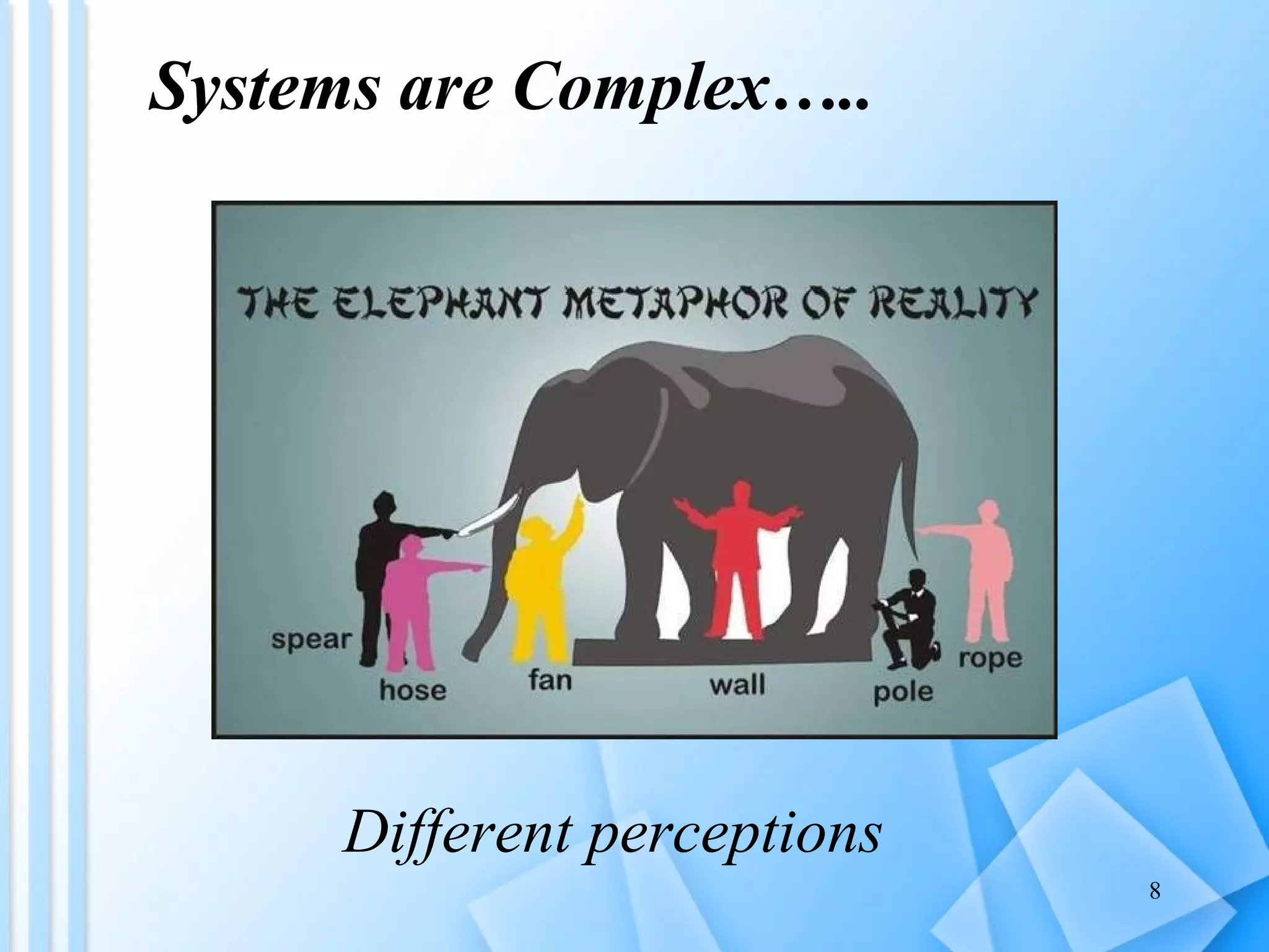 Different perceptions Systems are Complex….. 