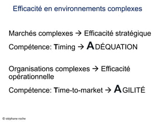 ……
Efficacité en environnements complexes
Marchés complexes  Efficacité stratégique
Compétence: Timing  DÉQUATION
Organisations complexes  Efficacité
opérationnelle
Compétence: Time-to-market  GILITÉ
© stéphane roche
 
