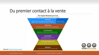 Du premier contact à la vente
RELATION CLIENT VIA SON SITE WEB: COMMENT S’Y RETROUVER?
Source: http://moz.com/
Le Lab Trois-Rivières - 21 mai 2015
 