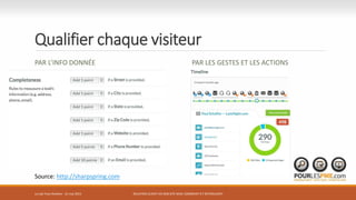 Qualifier chaque visiteur
PAR L’INFO DONNÉE PAR LES GESTES ET LES ACTIONS
RELATION CLIENT VIA SON SITE WEB: COMMENT S’Y RETROUVER?
Source: http://sharpspring.com
Le Lab Trois-Rivières - 21 mai 2015
 