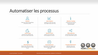 Automatiser les processus
RELATION CLIENT VIA SON SITE WEB: COMMENT S’Y RETROUVER?Le Lab Trois-Rivières - 21 mai 2015
 
