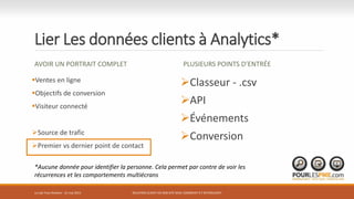 Lier Les données clients à Analytics*
AVOIR UN PORTRAIT COMPLET
Ventes en ligne
Objectifs de conversion
Visiteur connecté
Source de trafic
Premier vs dernier point de contact
PLUSIEURS POINTS D’ENTRÉE
Classeur - .csv
API
Événements
Conversion
RELATION CLIENT VIA SON SITE WEB: COMMENT S’Y RETROUVER?
*Aucune donnée pour identifier la personne. Cela permet par contre de voir les
récurrences et les comportements multiécrans
Le Lab Trois-Rivières - 21 mai 2015
 