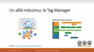 Un allié méconnu: le Tag Manager
RELATION CLIENT VIA SON SITE WEB: COMMENT S’Y RETROUVER?Le Lab Trois-Rivières - 21 mai 2015
Source: http://www.google.com/tagmanager
 