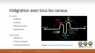 Intégration avec tous les canaux
EN LIGNE
Publicité
Contenu
Réseaux sociaux
Applications
HORS LIGNE
Téléphone
Visite au magasin
Code promotionnel
RELATION CLIENT VIA SON SITE WEB: COMMENT S’Y RETROUVER?
Source: https://www.thinkwithgoogle.com
Le Lab Trois-Rivières - 21 mai 2015
 
