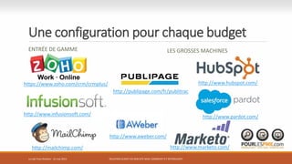 Une configuration pour chaque budget
ENTRÉE DE GAMME LES GROSSES MACHINES
RELATION CLIENT VIA SON SITE WEB: COMMENT S’Y RETROUVER?
https://www.zoho.com/crm/crmplus/
http://www.infusionsoft.com/
http://mailchimp.com/
http://www.hubspot.com/
http://www.pardot.com/
http://www.marketo.com/
http://publipage.com/fr/publitrac
Le Lab Trois-Rivières - 21 mai 2015
http://www.aweber.com/
 