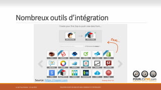 Nombreux outils d’intégration
RELATION CLIENT VIA SON SITE WEB: COMMENT S’Y RETROUVER?
Source: https://zapier.com
Le Lab Trois-Rivières - 21 mai 2015
 