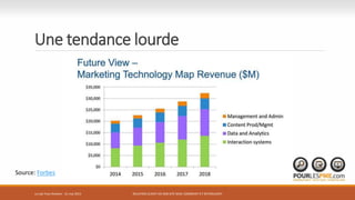 Une tendance lourde
RELATION CLIENT VIA SON SITE WEB: COMMENT S’Y RETROUVER?
Source: Forbes
Le Lab Trois-Rivières - 21 mai 2015
 