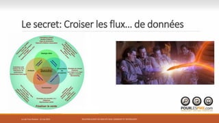 Le secret: Croiser les flux… de données
RELATION CLIENT VIA SON SITE WEB: COMMENT S’Y RETROUVER?Le Lab Trois-Rivières - 21 mai 2015
 
