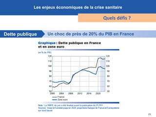 21
Les enjeux économiques de la crise sanitaire
Quels défis ?
Dette publique Un choc de près de 20% du PIB en France
 