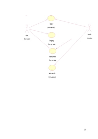 39
enquriy
(from use case)
user
(from actor)
login
(from use case)
add details
(from use case)
admin
(from actor)
view details
(from use case)
 