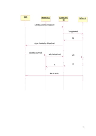 44
USER DEPARTMENT ADMINISTRAT
OR
DATABASE
Enter the username and password
Verify password
Ok
display the selection of department
select the department
verify the department verify
okok
view the details
 