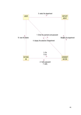 46
USER DEPART
MENT
ADMINIST
RATOR
DATABA
SE
1: Enter the username and password
2: Verify password
3: Ok
4: display the selection of department
5: select the department
6: verify the department
7: verify
8: ok
9: ok10: view the details
 